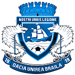 Dacia Unirea Braila